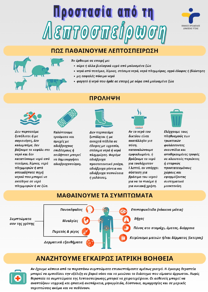 Leptospirosis poster 2023 page 0001